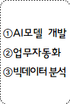 사각형입니다.
