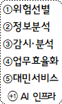 사각형입니다.