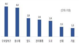 그림입니다.
원본 그림의 이름: CLP0000423c0a80.bmp
원본 그림의 크기: 가로 573pixel, 세로 213pixel
