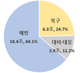 그림입니다.
원본 그림의 이름: CLP00002e380003.bmp
원본 그림의 크기: 가로 265pixel, 세로 238pixel